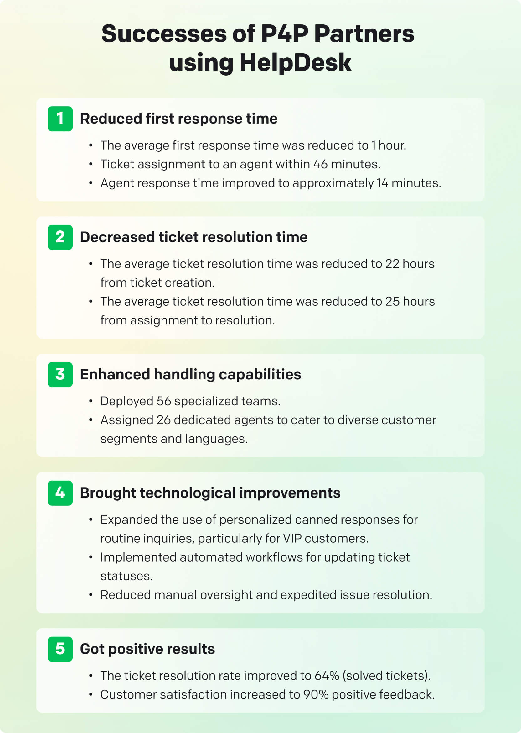 Successes of P4P Partners using HelpDesk