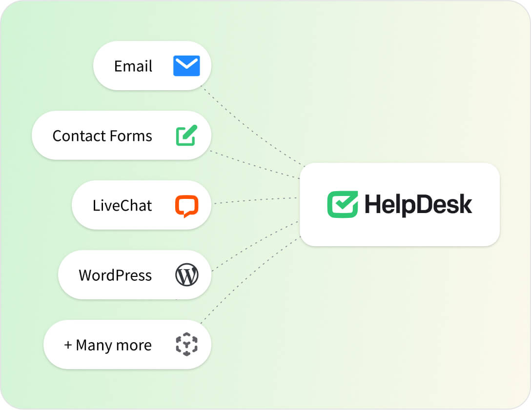 Integrations in HelpDesk