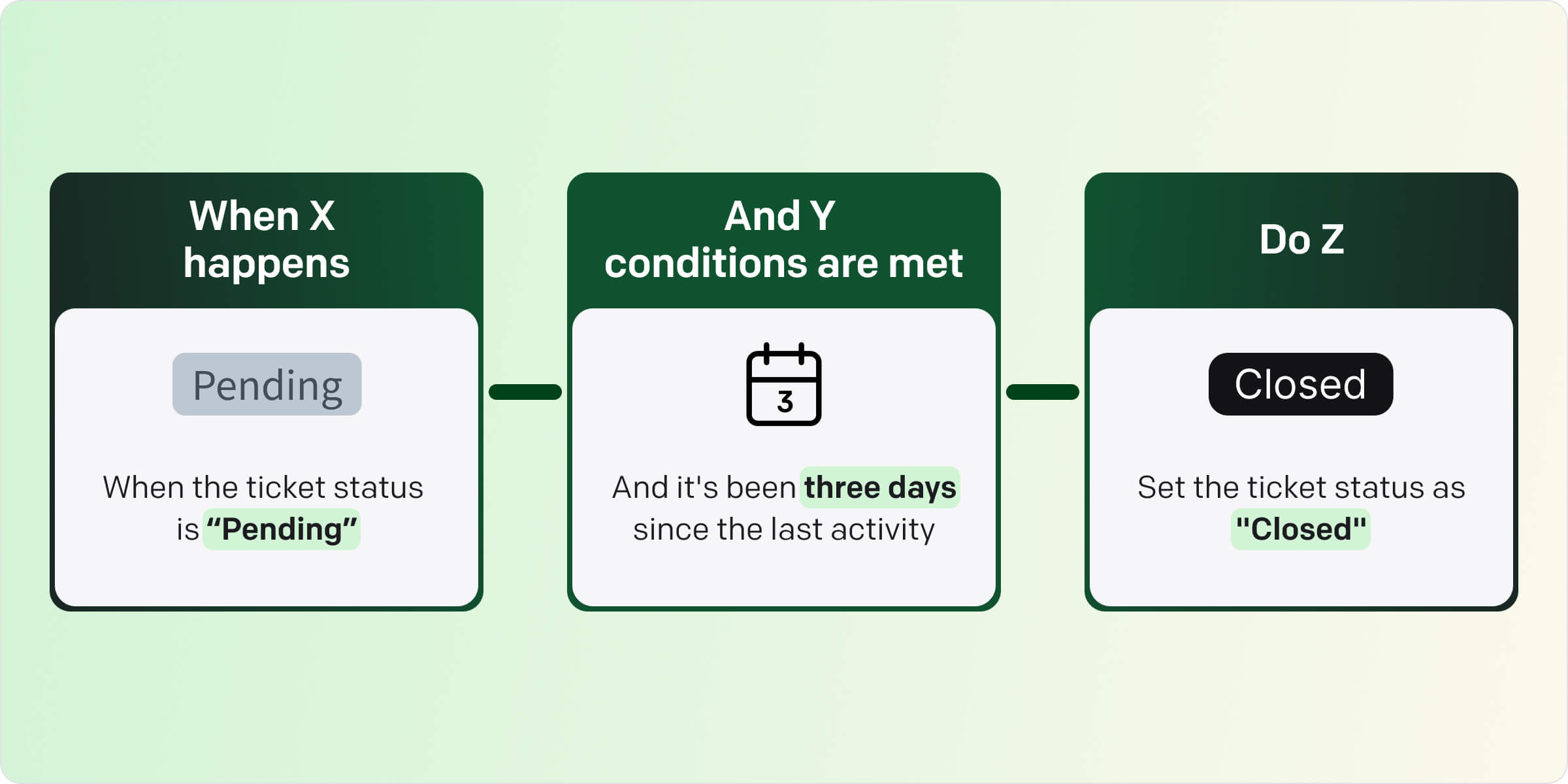 Automation rules in HelpDesk