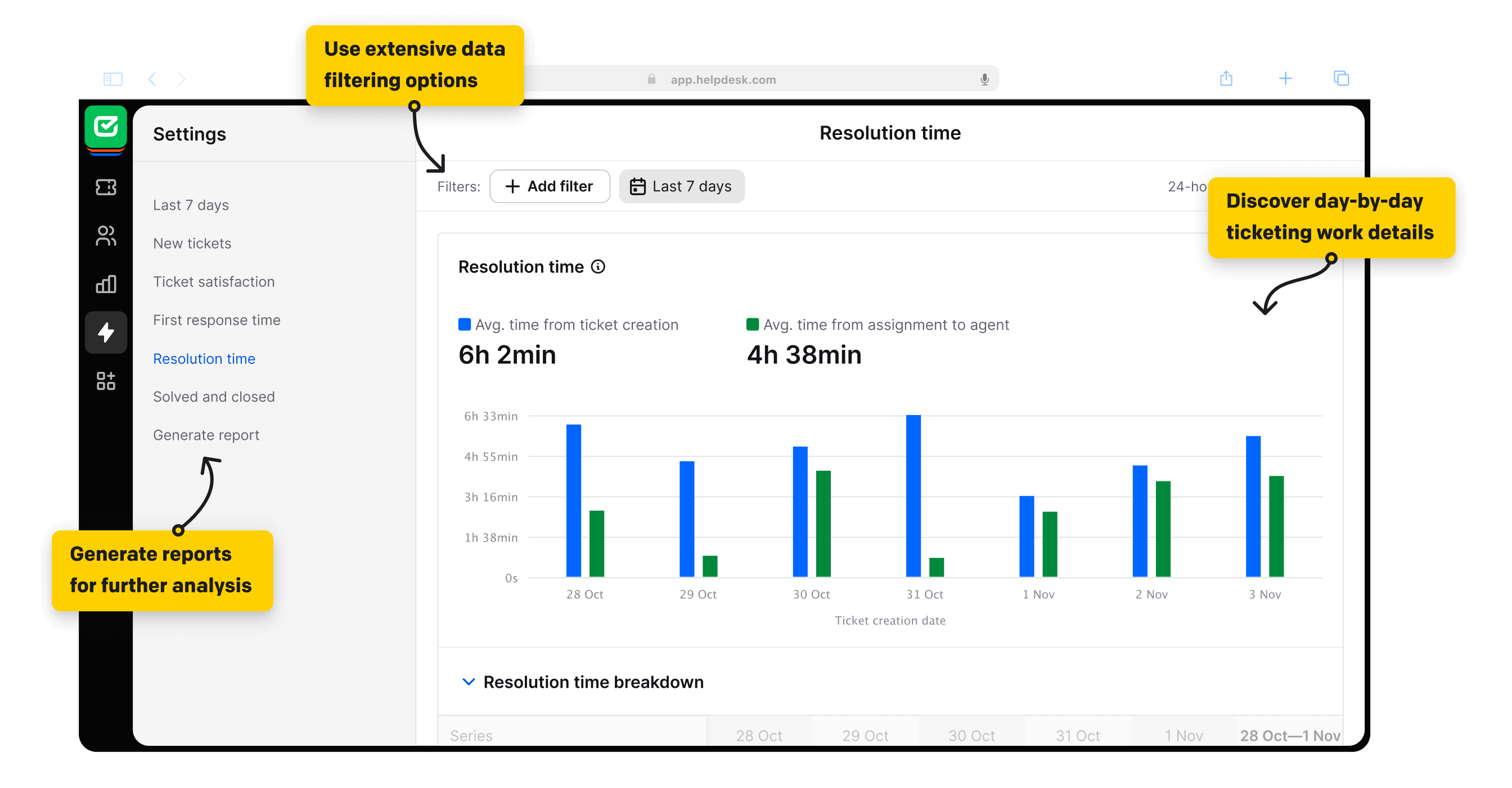 Reports view in HelpDesk ticketing system