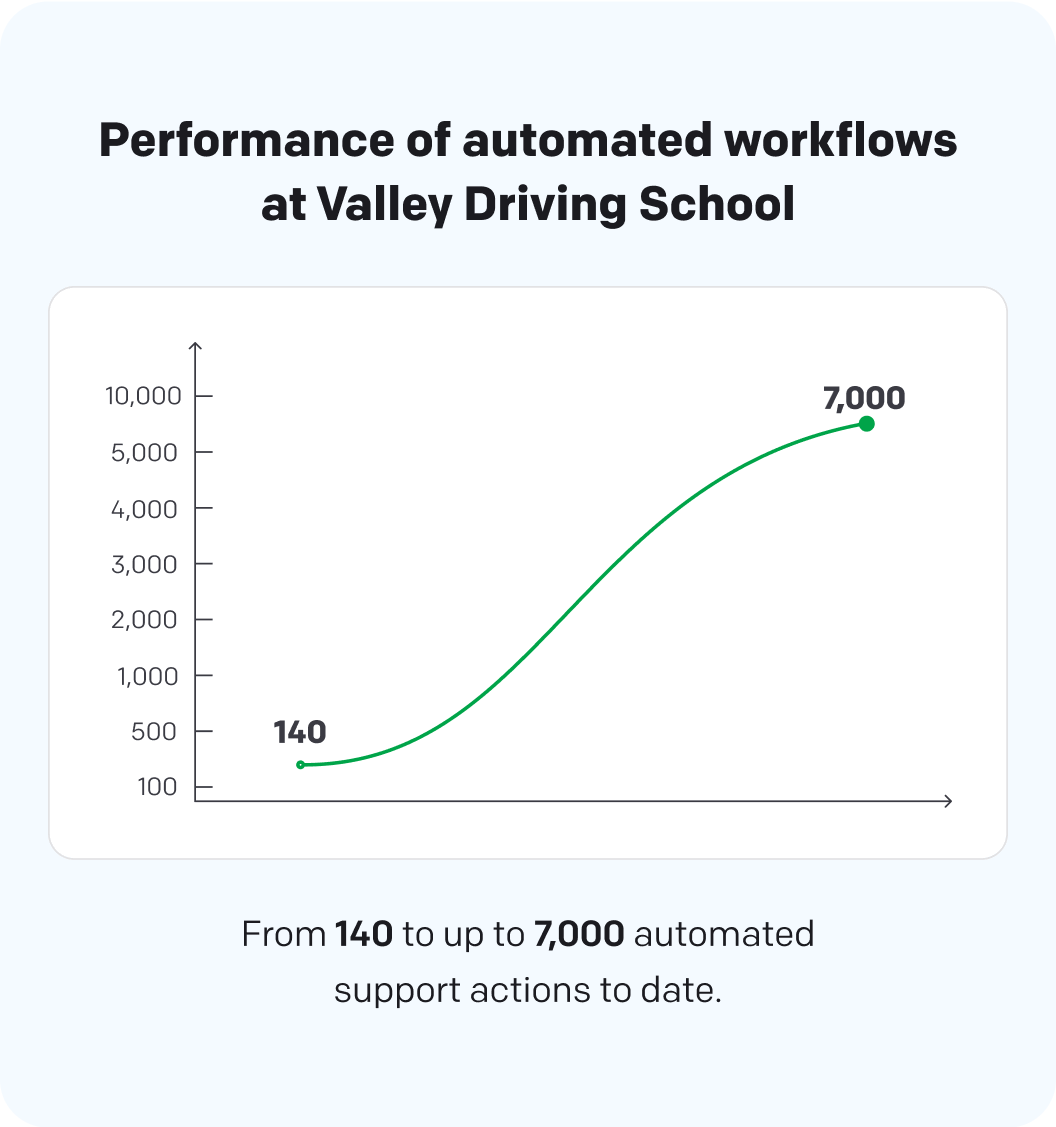 Performance metrics in HelpDesk