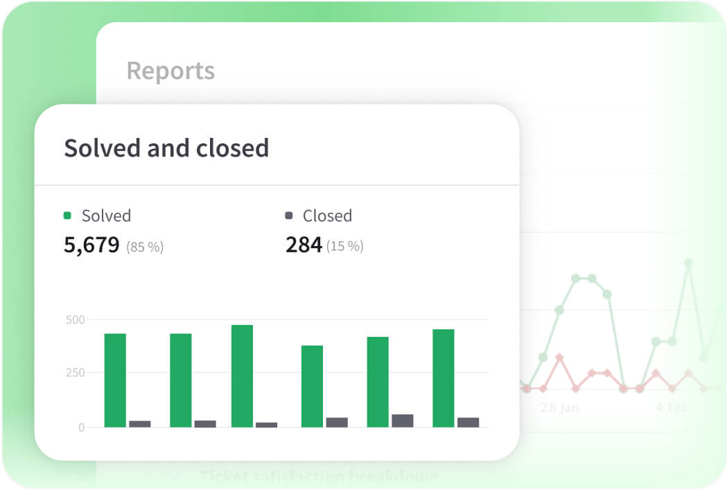 Reports and metrics in HelpDesk