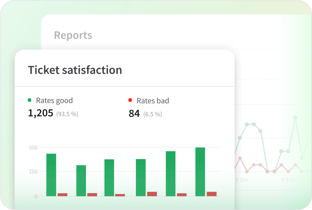 Image showing exampled Ticket satisfaction report in HelpDesk app