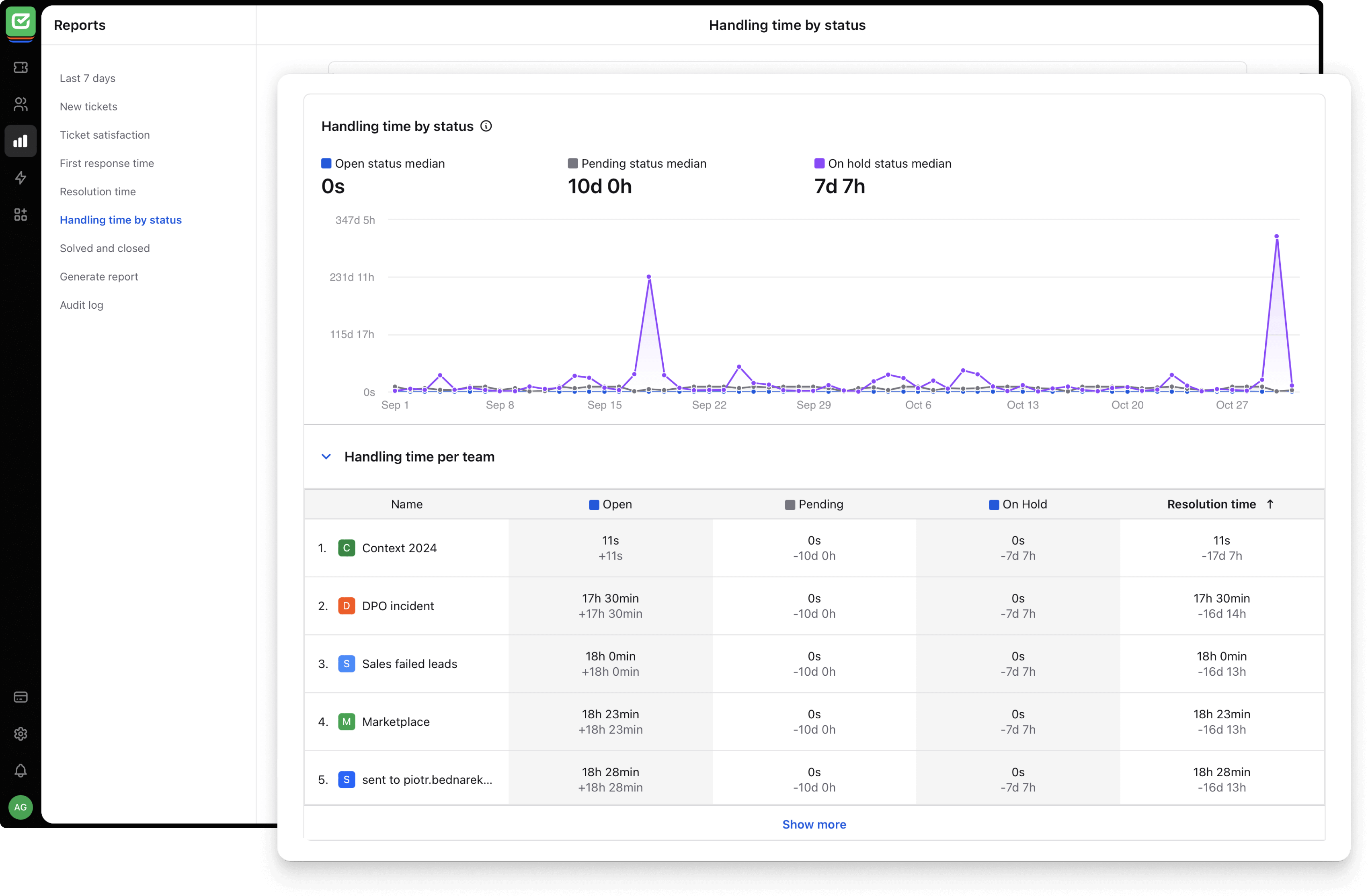 Handling time by status