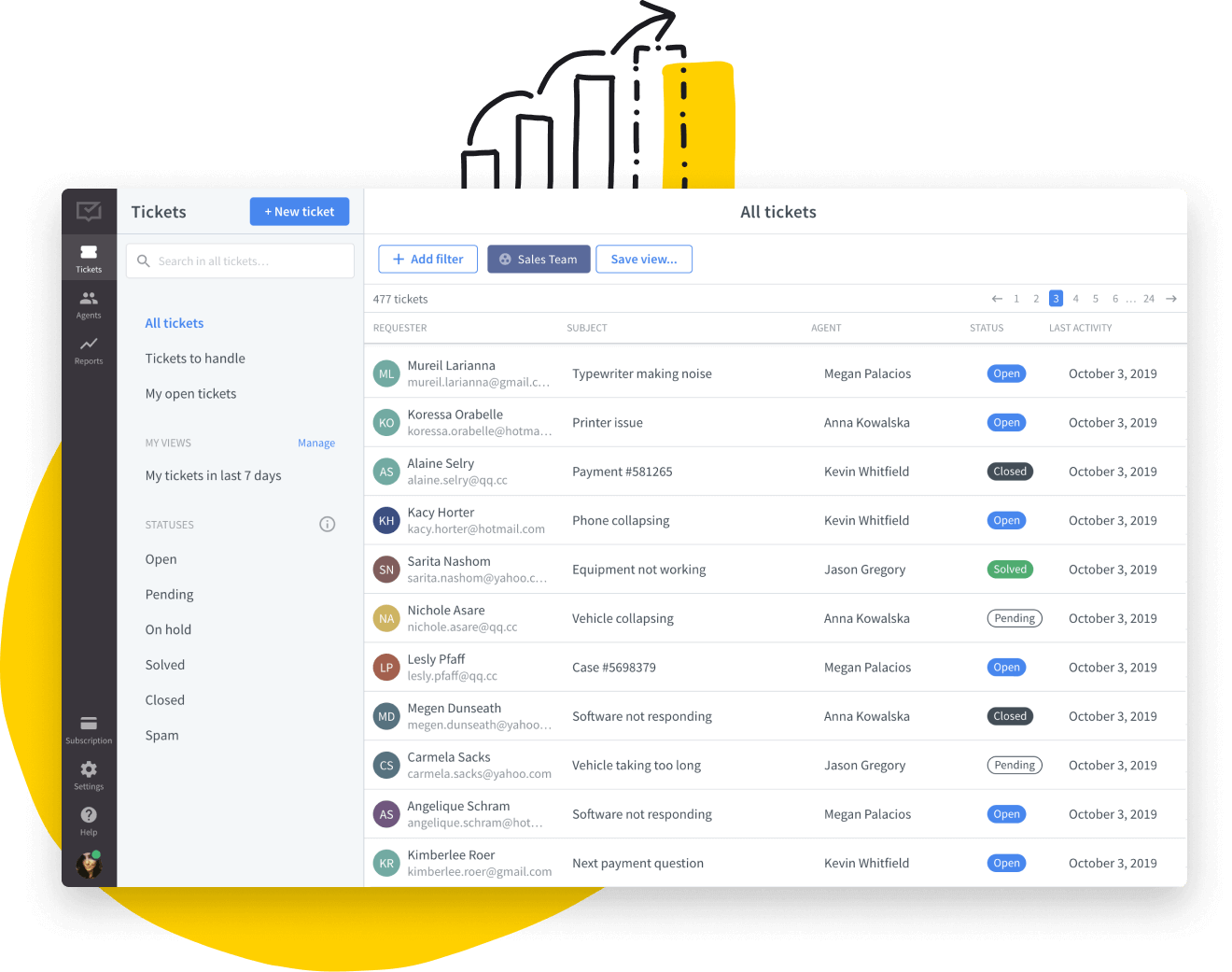 HelpDesk application with analytical charts