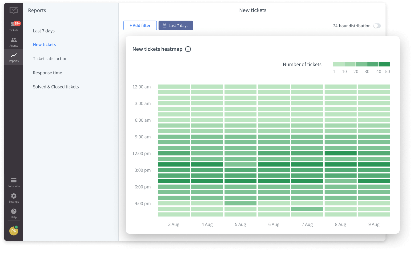 Screenshot of the New tickets heatmap report