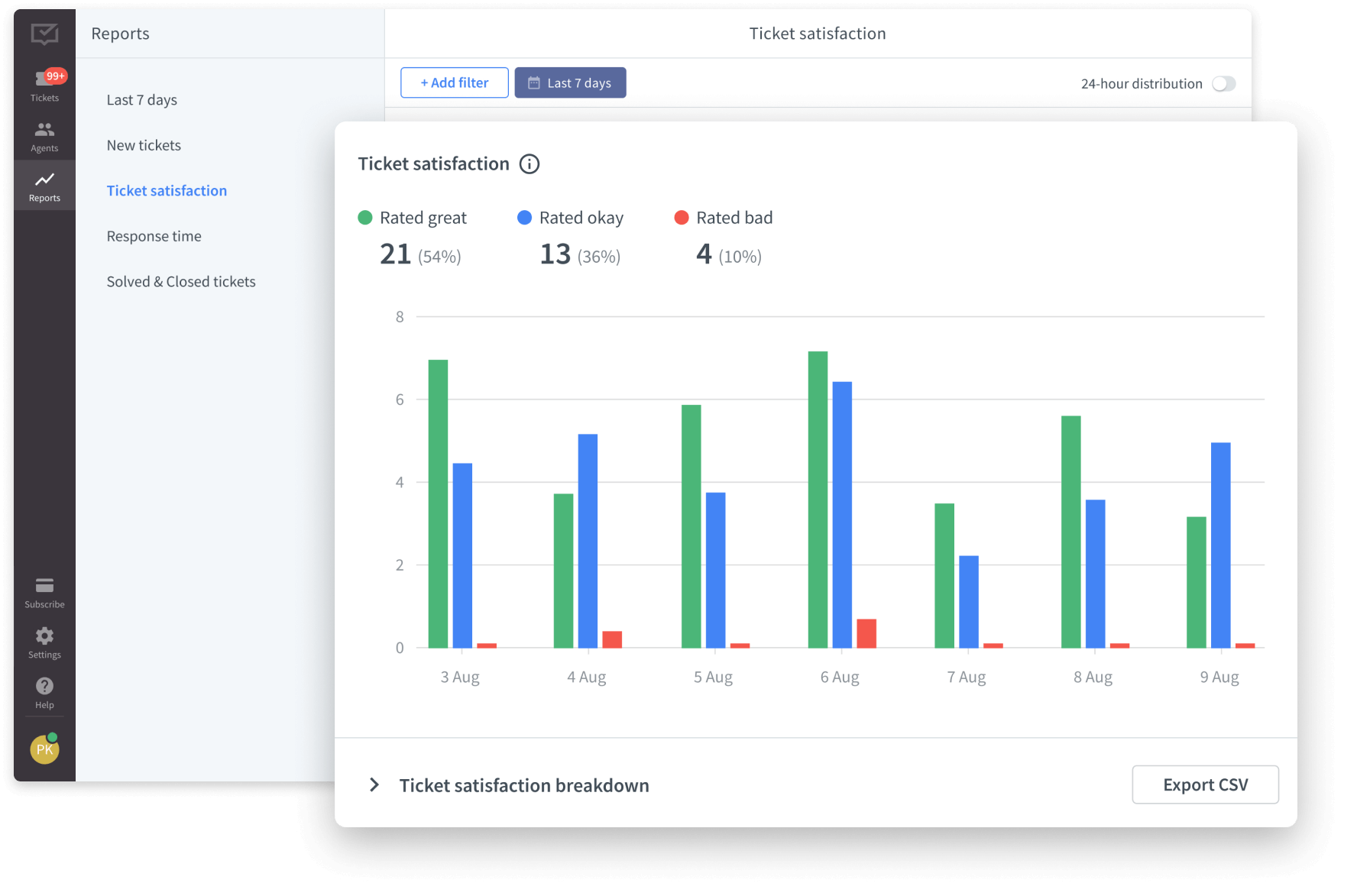 Screenshot of the Ticket satisfaction report