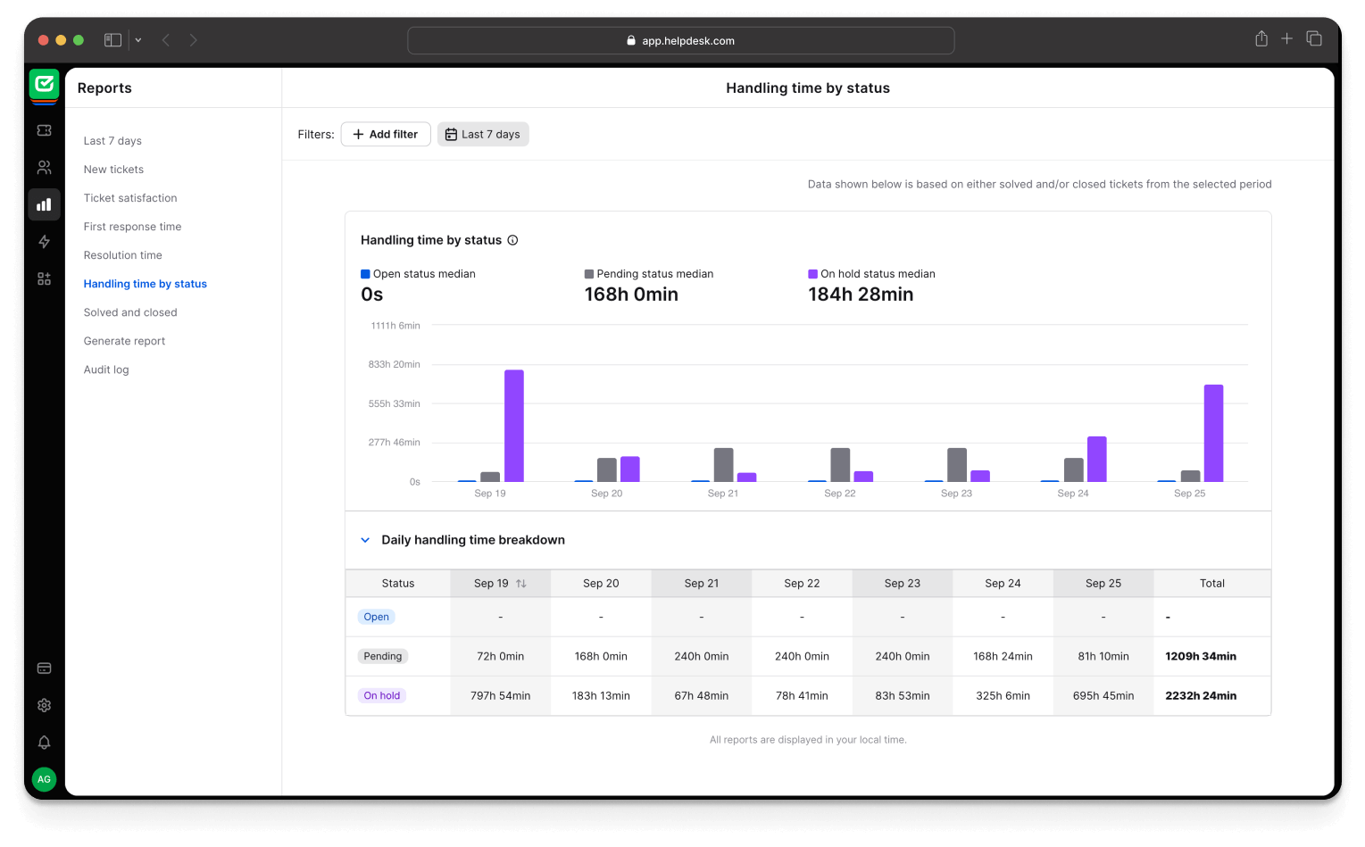 HelpDesk app view