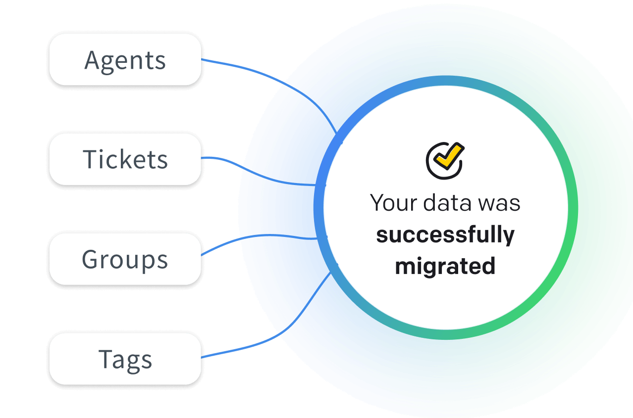 Easy migration to HelpDesk ticketing system view