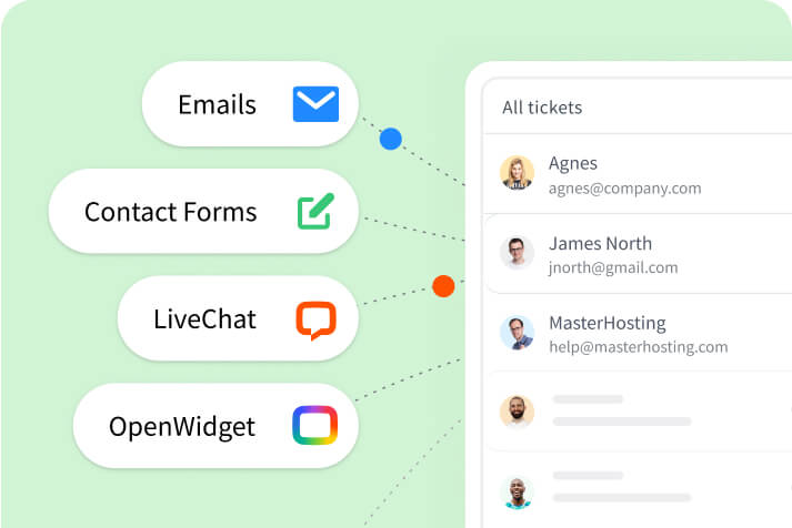 Help desk multichannel view