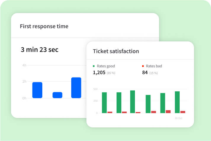 Reports and analytics view in help desk app